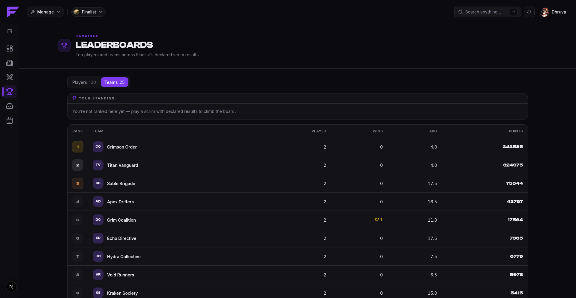 The team leaderboard